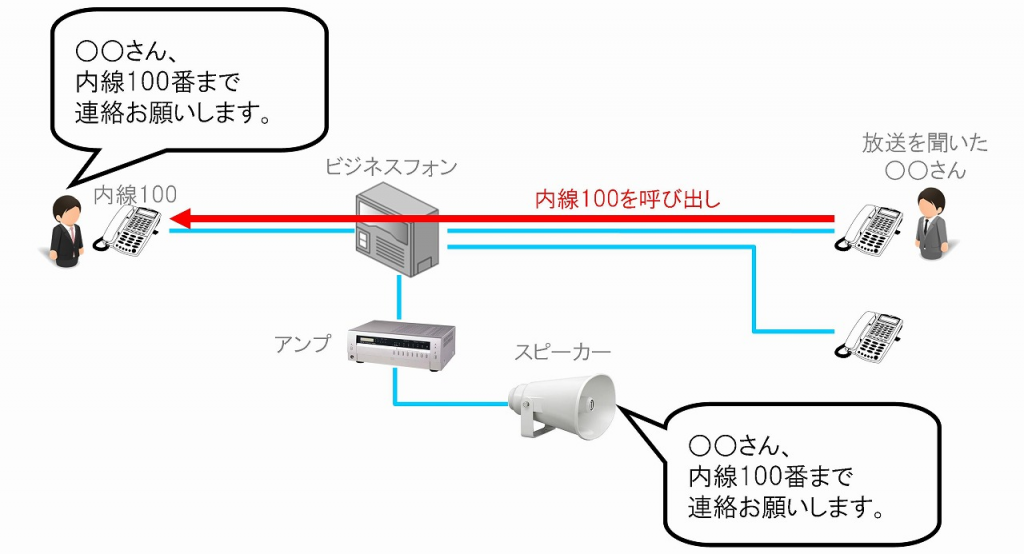 まわりがうるさくて電話機の着信音が聞こえない！5つの対策 電話・ビジネスフォンのTSA