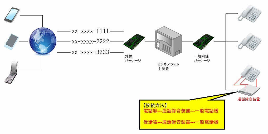TAKACOM/タカコム 通話録音装置 VR-D179A(VR-D175Aの後継機種)